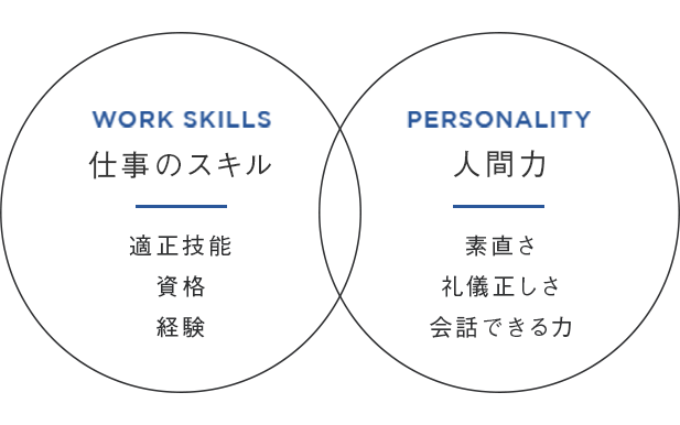 ふたつの指標 スキルと人間力