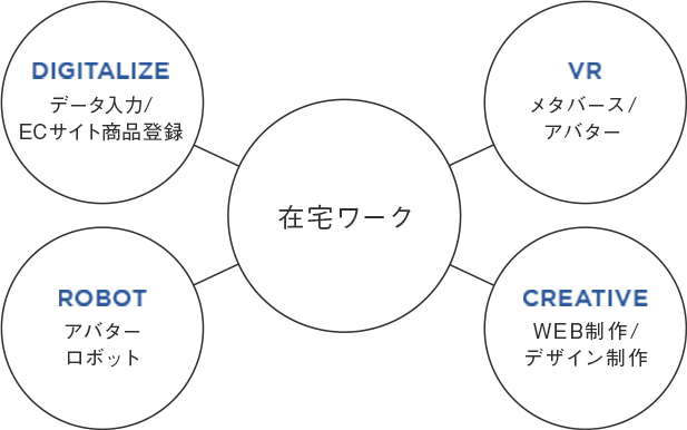 選んで広がる 新しい「はたらく」の形
