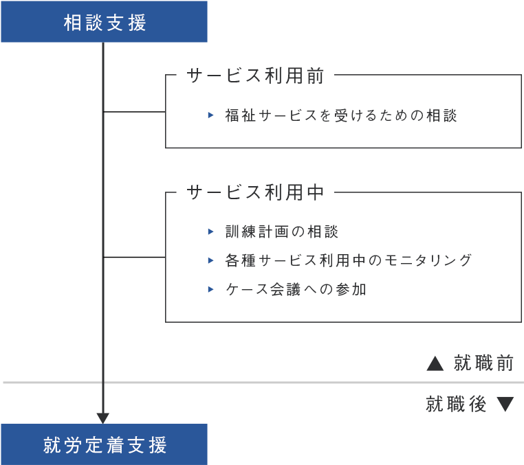 ご利用イメージ図