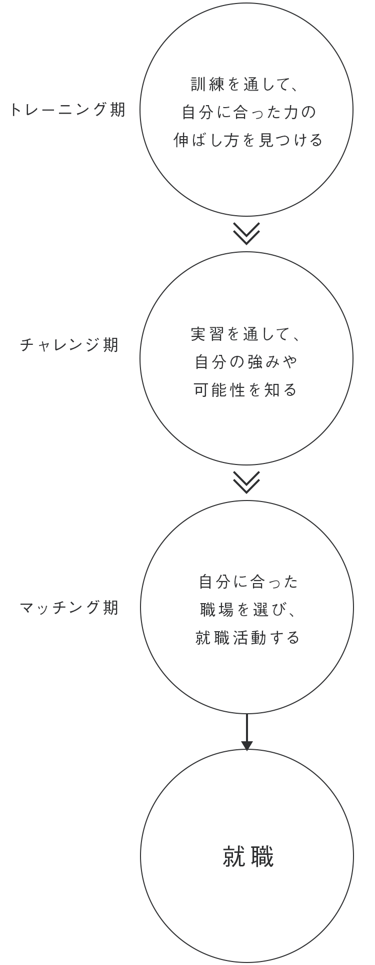 テクノパークプログラム 図式